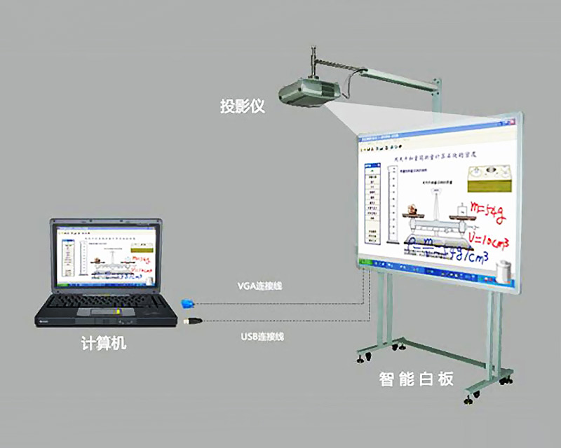 電磁式智能白板-E系列